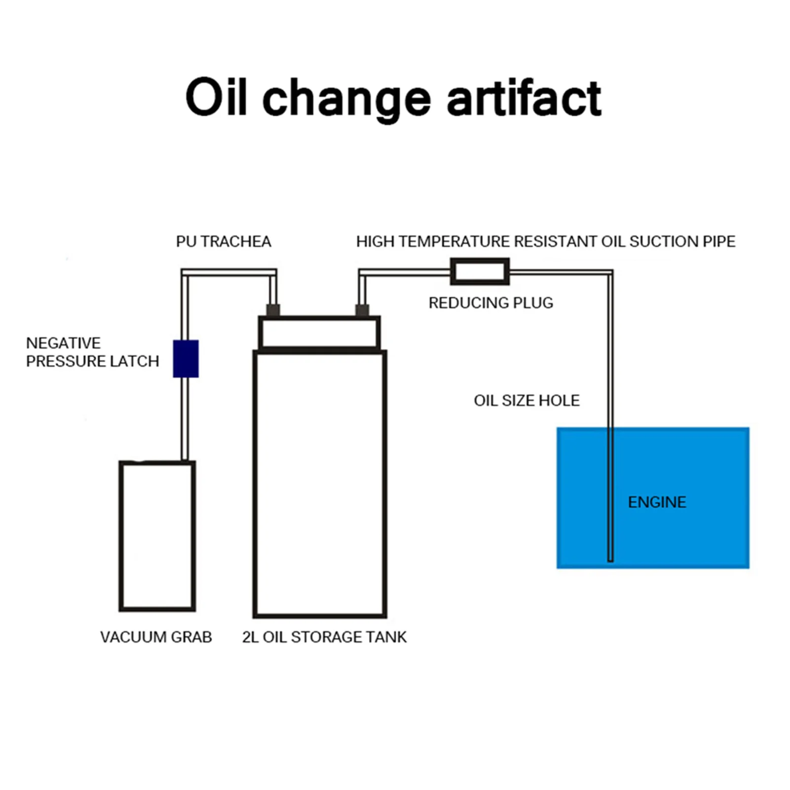 2L Universal Oil Change Artifact Manual Pump Suction Oil Pump Artifact Vacuum Pump Vacuum Pump for Cars Motorbikes Boats