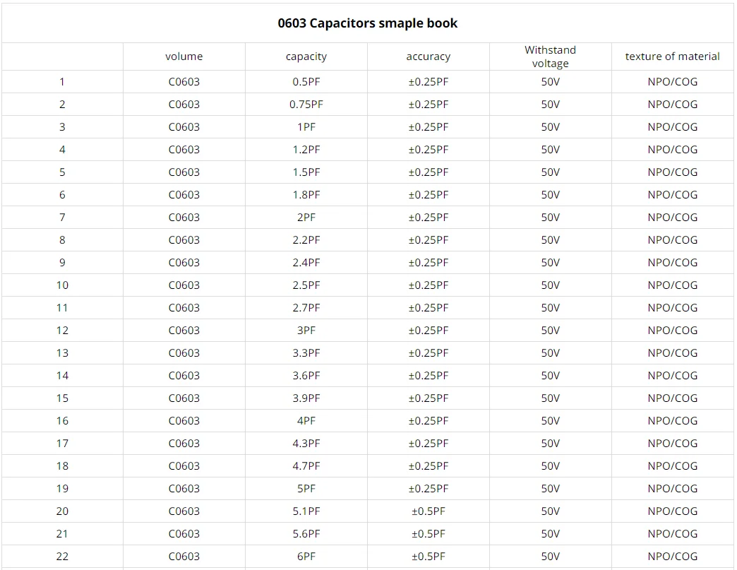 0603 capacitor book, 90 types, each with 25 chip capacitors, experimental book, sample book