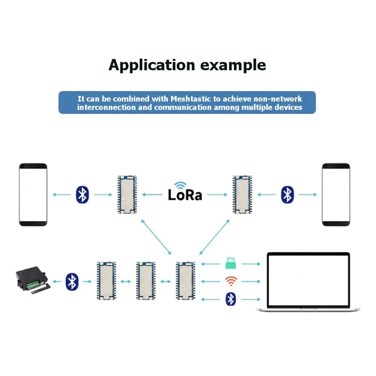 

(ABDH) ESP32-S3-LR1121-HF Kit ESP32-S3 LoRa 2.4G Development Board 850MHz-930MHz Wireless Communication Module