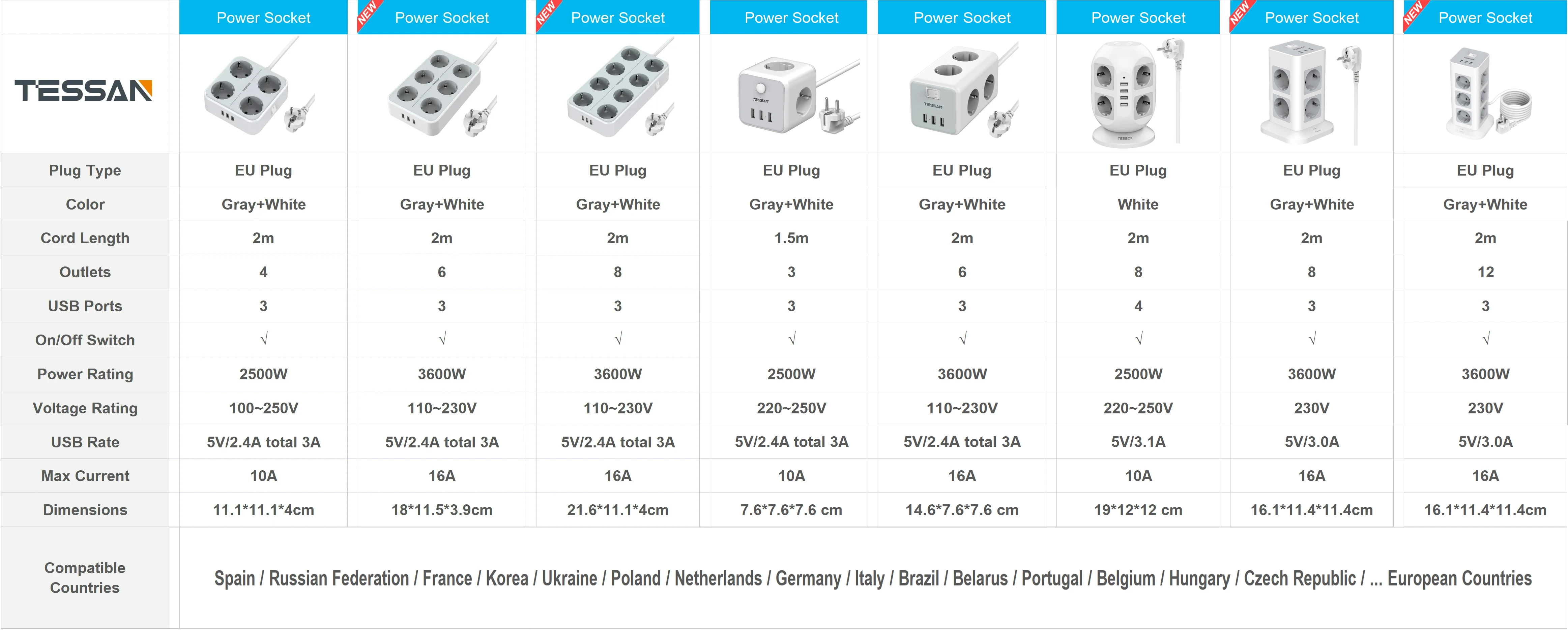 TESSAN gniazdko elektryczne listwa zasilająca z przełącznik 4/6/8 placówek 3 porty USB 2M kabel przedłużający ue wielu gniazdo wtykowe do biuro w