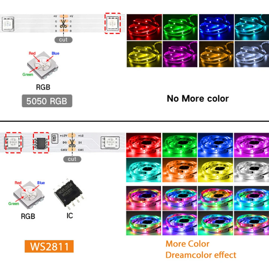 Tuya WS2811 RGBIC Luzes Led Vida Inteligente 60Leds/M 12V Wifi 5050 RGB Led Strip Lights Endereçável Dream Light Suporte Alexa Google