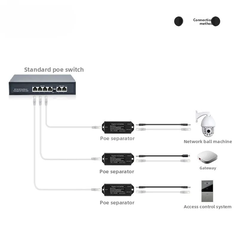48V To 5V4A Gigabit POE Injector Type-C IEEE802.3AF/AT PoE Adapter for IP Camera