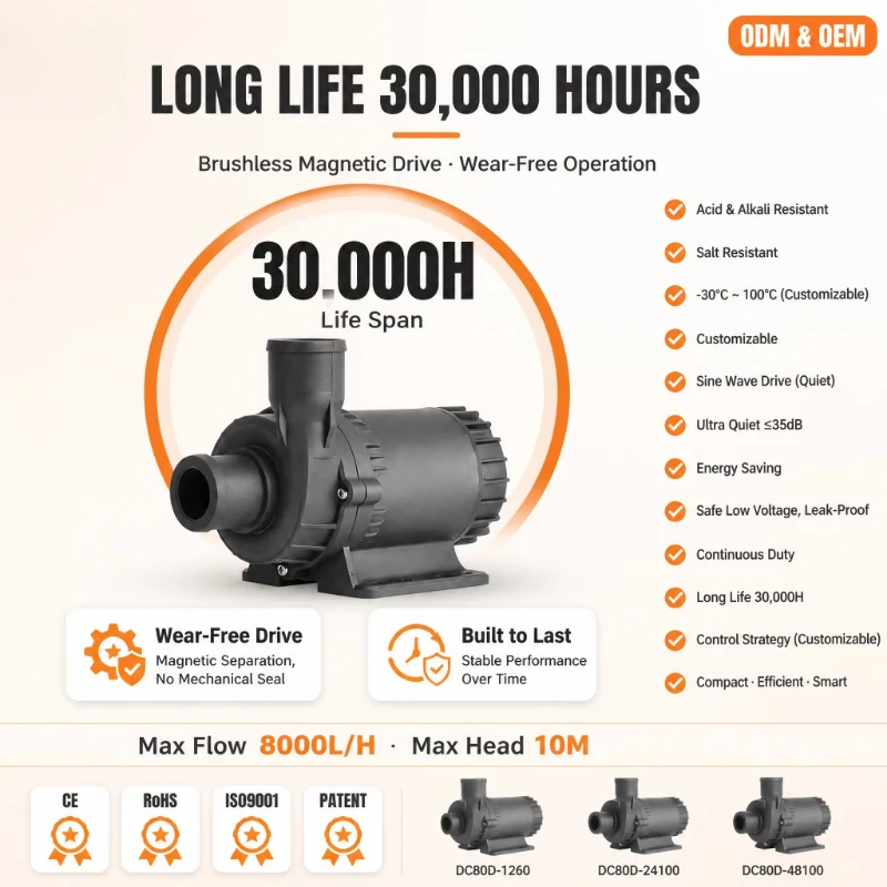 Wholesale High Quality Brushless Magnetic Solar Pump 8000L/H 10M Head Suitable for Koi Pond Filter Aquarium Fast Delivery