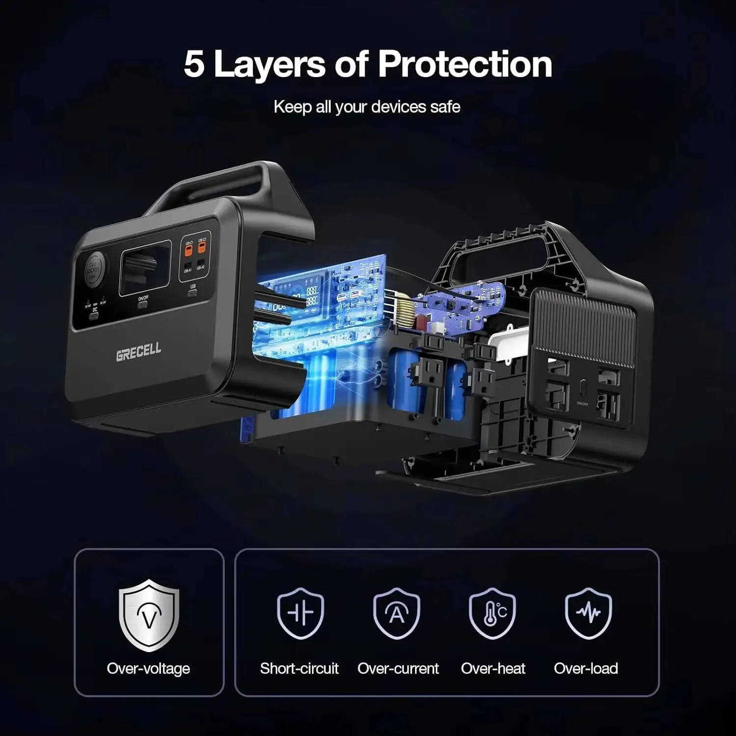 GRECELL Portable Power Station 600W(Peak 1200W), 460Wh LiFePO4 Battery, 1.5hrs Fast Charging, 110V Pure Sine Wave AC Outlet Back