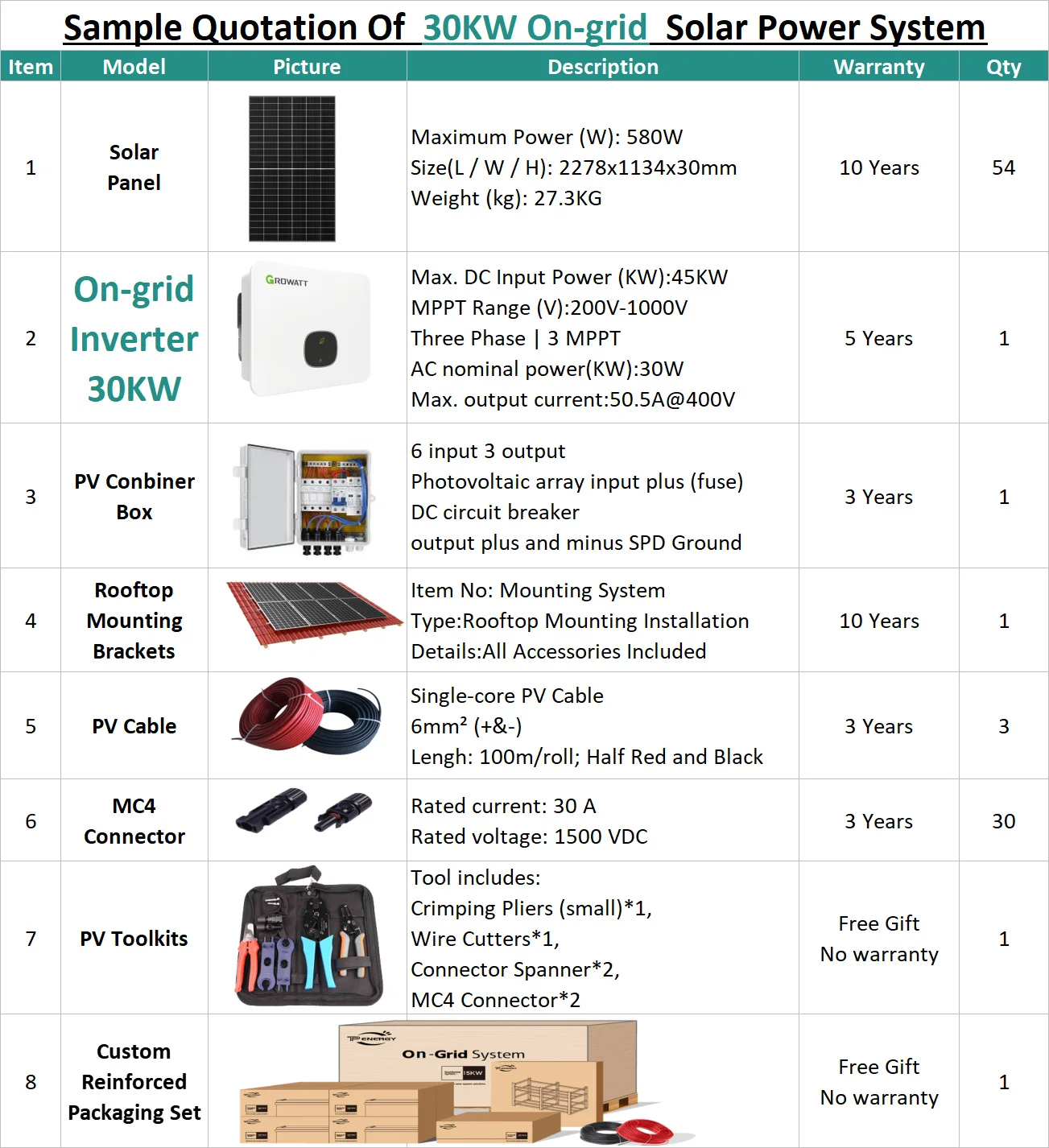 Topsky 30 KW On Grid Solar Photovoltaic Energy System Commercial Farm Complete Wholesale All in One 30KW Solar Power Systems
