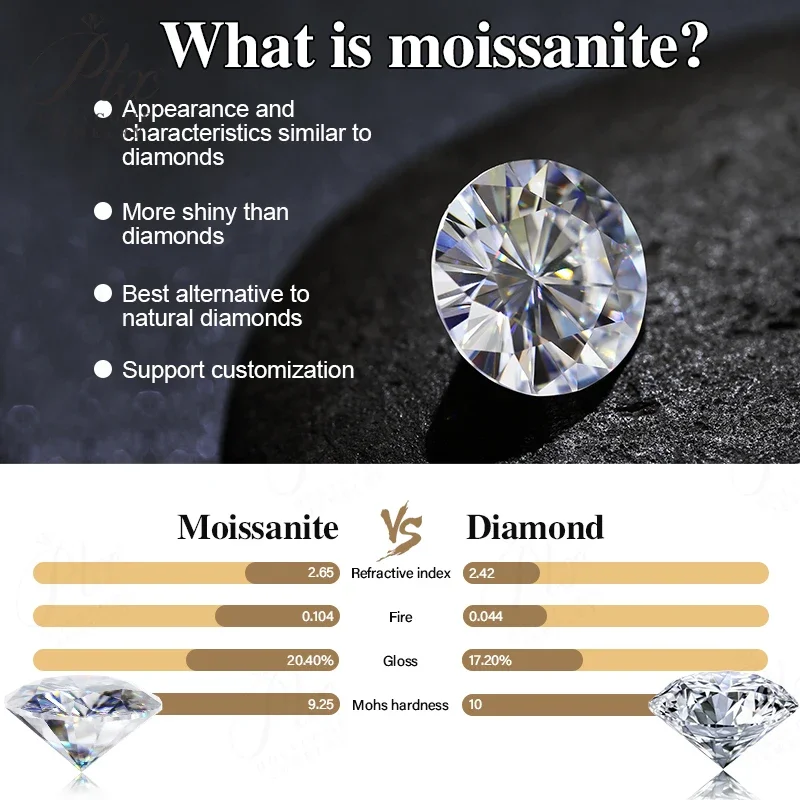 6,5 mm Moissanit-Komma-Halskette, Labor-Diamant-Anhänger, VVS1-Reinheit, Sterling Silber 925, 18k Weißgold-Plattierung, 2025 Beliebter Stil, Geschenk – Detail 12