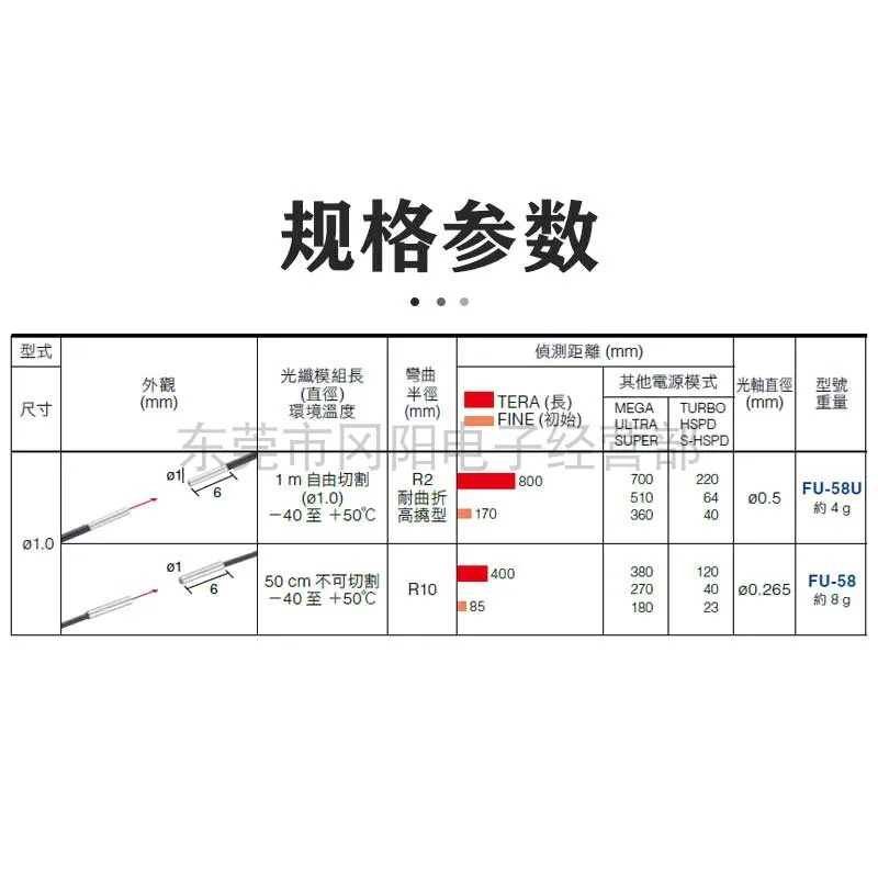 2025 الألياف البصرية الاستشعار اطلاق النار نوع FU-58U تركيب القطر 1.0 مللي متر جديد اليابان KEYENCE بقعة