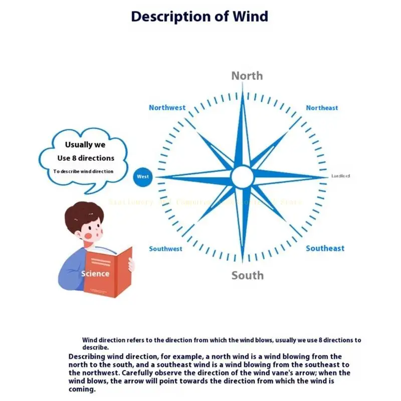 DIY Wind Vane Model Educational Toy STEM Physics Teaching Aid Kids Plastic Science Toy For Classroom Home Use