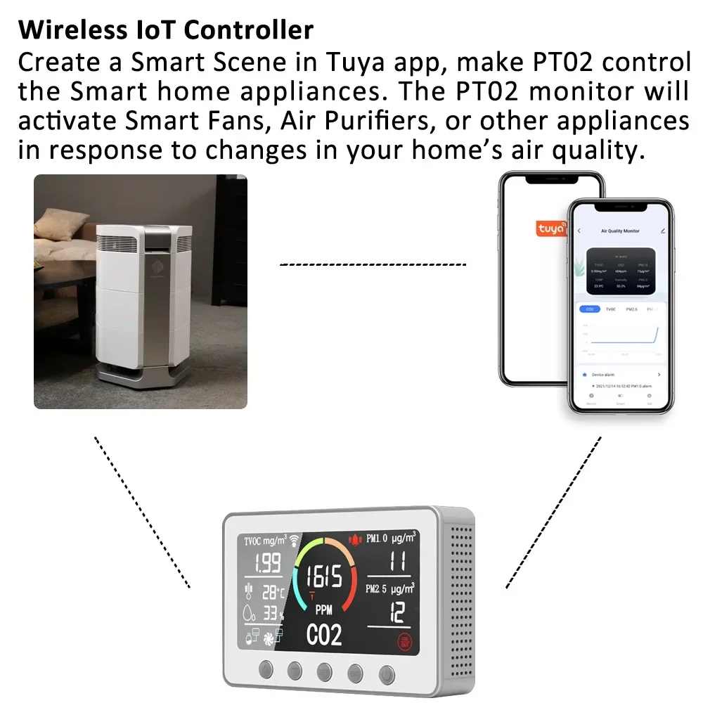 Controller intelligente IAQ e IoT PM2.5 TVOC Contatore di particelle di polvere CO2 Rilevatore multi gas Uscita RS485 e relè modbus