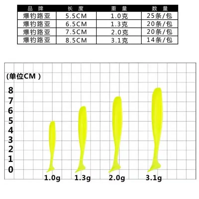 Weicher Köder t Schwanz Wurm Köder Super Blink Farbe Attraktion Rig 6,5 cm/7,5 cm/8,5 cm Fang Mandarine Fisch viel 14-20 Stück – Detail 4