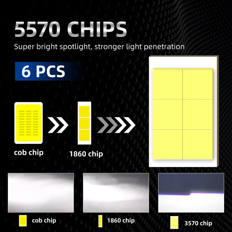 BeamPro H7 LED Canbus 180W 100000lm H4 H11 H1 HB3 9005 HB4 H8 HIR2 9012 Bi LED Turbe żarówka reflektora samochodu motocykla 6000K 12V 2X