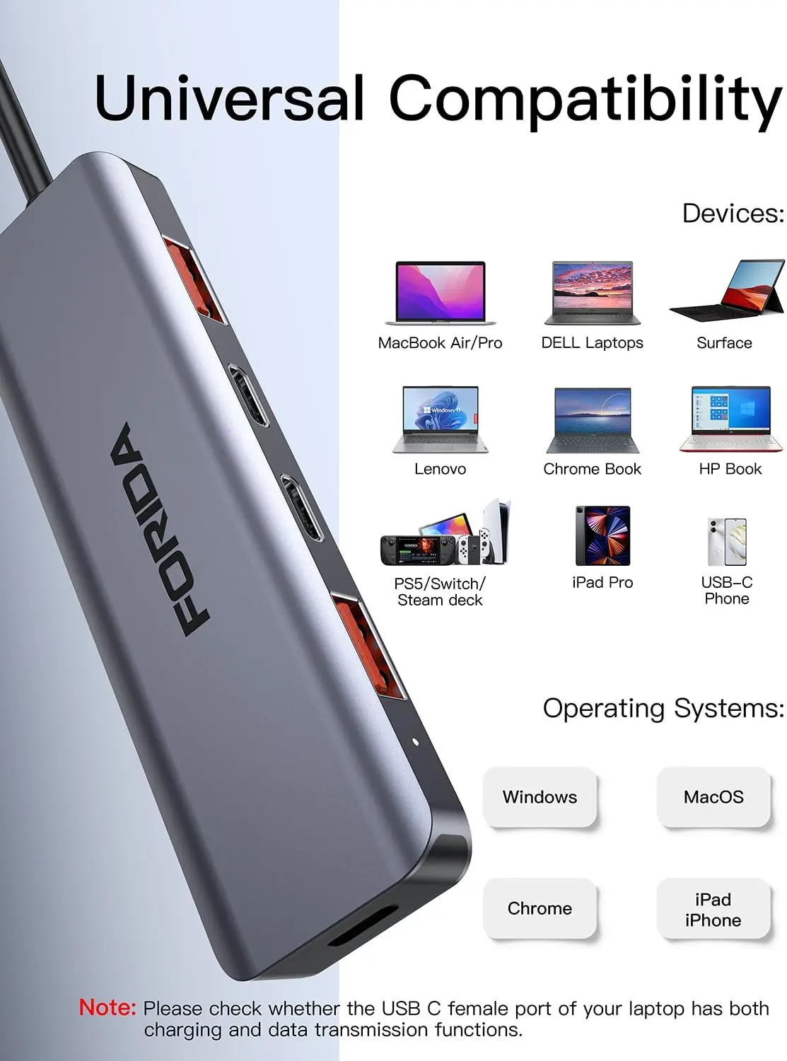 FORIDA 5 in 1 USB 3.2 HUB 10Gbps Splitter Expansion USB A Type C HUB PD 100W Adapter for Laptop MacBook iPad Xiaomi Samsung