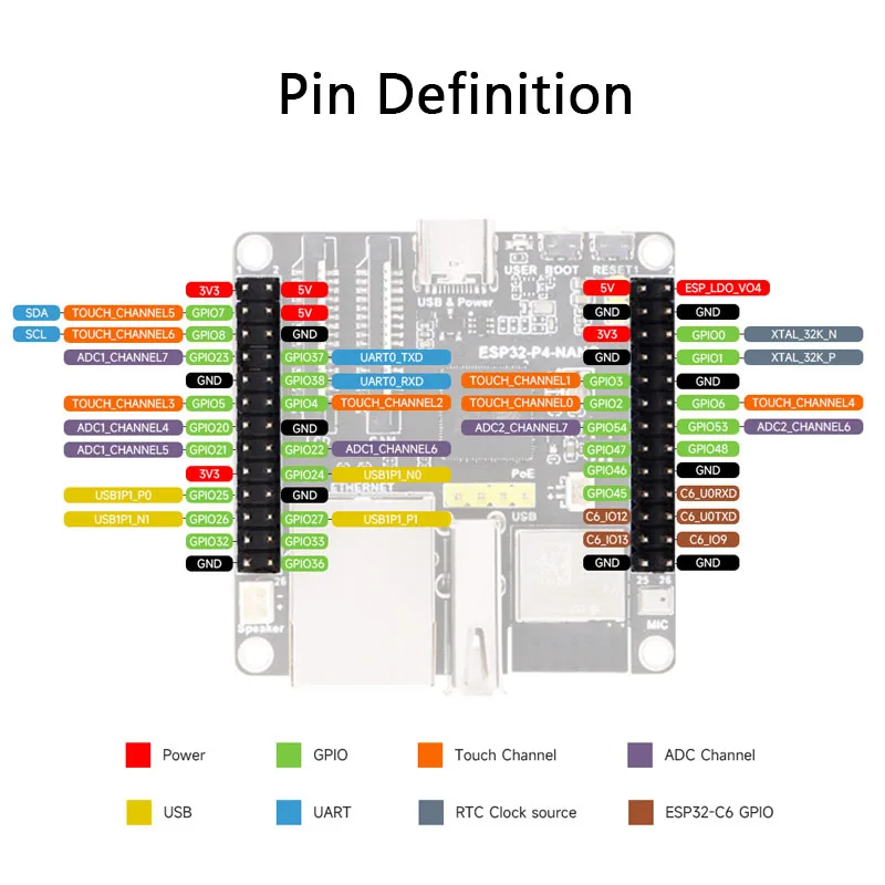 ESP32-P4-NANO Development Board ESP32-P4 Chip Buit in 16MB Flash ESP32-C6-MIN Supports Wi-Fi 6 and Bluetooth 5/BLE