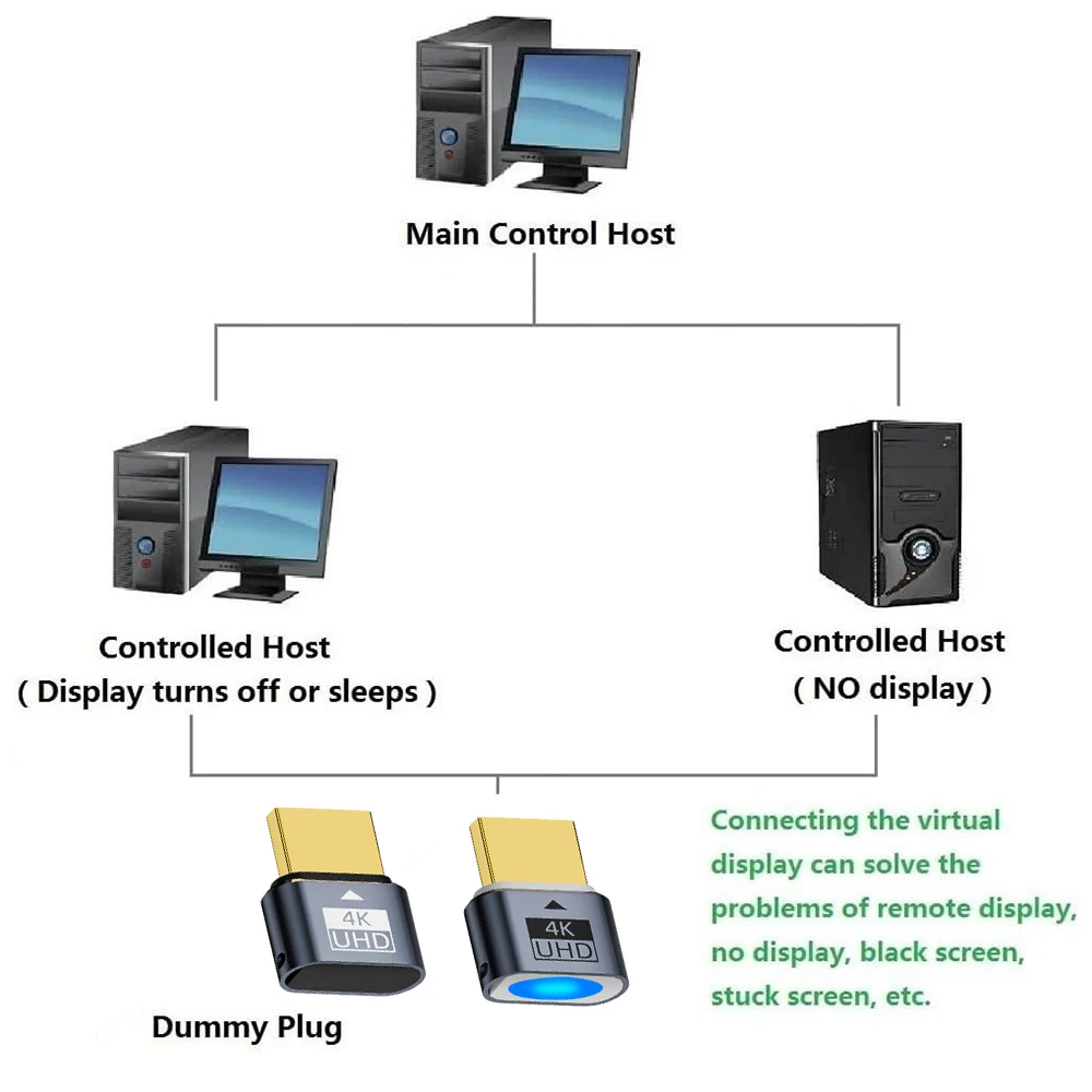 Colokan Dummy kompatibel HDMI 4K HDR Virtual Monitor, EDID Emulator tanpa kepala Ghost Display Adapter mendukung hingga 4k @ 60Hz 1080 @ 120Hz