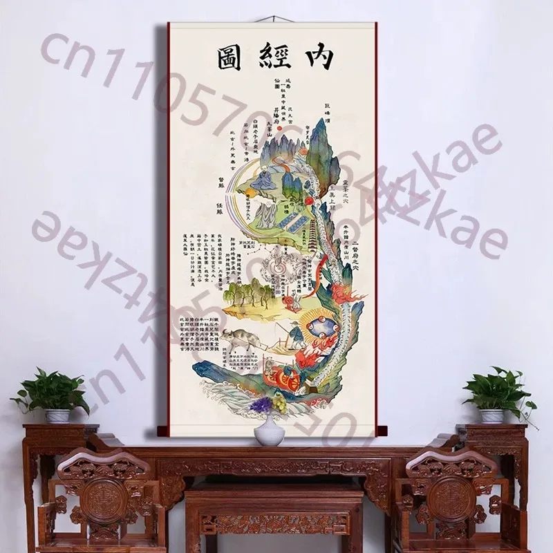 Yellow Emperor's Inner Canon Painting, Home Decoration Painting, Silk Scroll , , Feng Shui