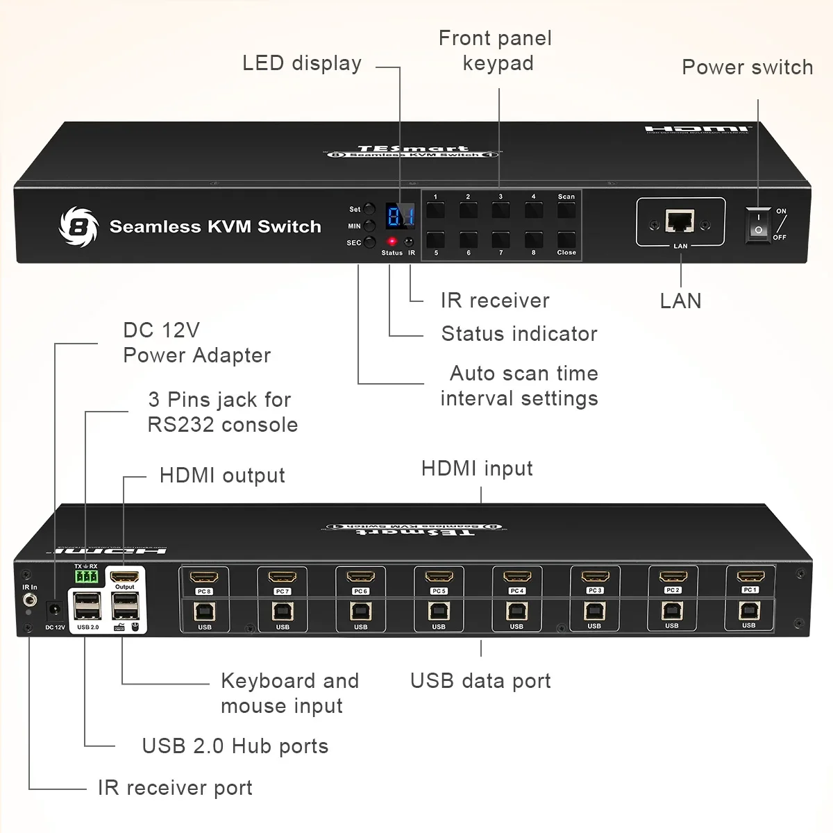 Interruptor Kvm sem costura IR 8X1 mais vendido com switcher PIP EDID 4k @ 30hz USB2.0 Hdmi Kvm Switch