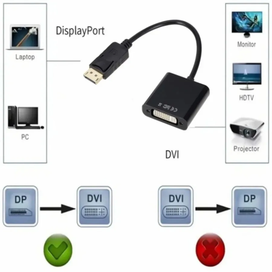 DisplayPort to DVI Cable Adapter Display Port DP to DVI Converter HD 1080p Male to Female For HDTV Monitor Projector PC Laptop