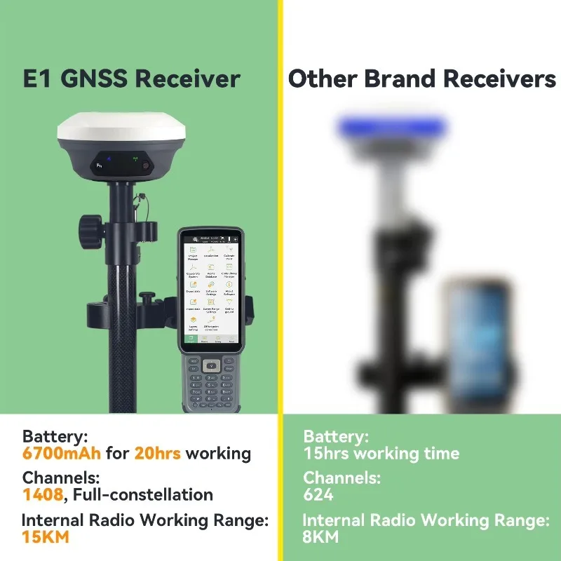 E1 Mini Waterproof GPS Surveying Equipment 20-Hour GNSS RTK Base And Rover Set with IMU for Precision Location Services