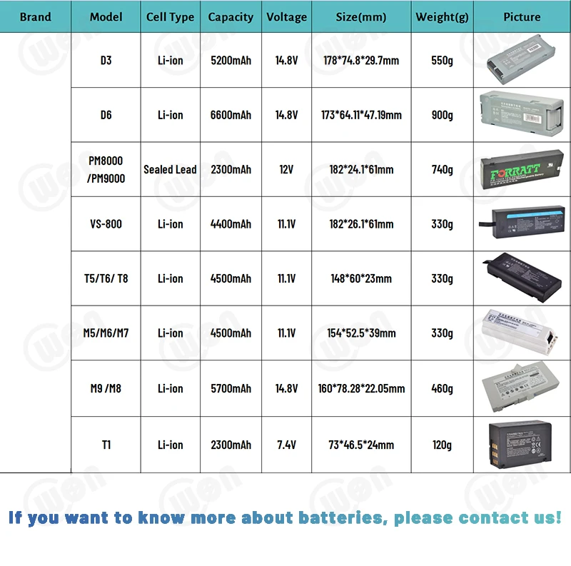 14.52V 5200mah High Quality Customs Lithium Ion Replacement Me dical Li-ion M0058-0 M0058-1 Battery for Med iana D500