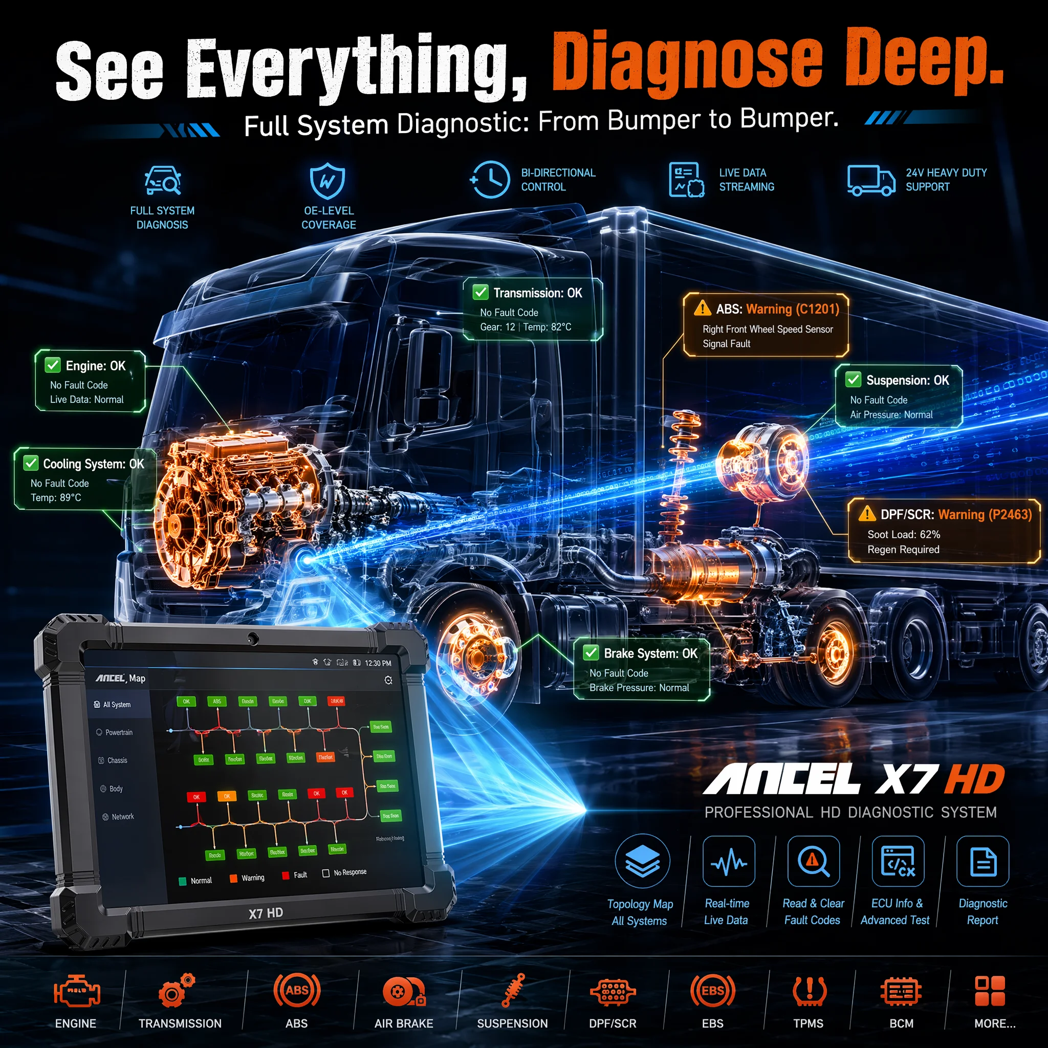 Professional 24V Heavy Duty Truck Scanner HD OBD OBD2 Full System Diagnostic ANCEL X7 HD DPF Regen ECU Coding Workshop Tool