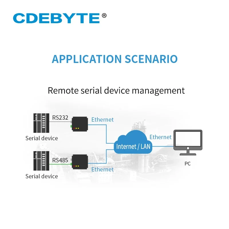 RS485 RS232 to Ethernet RJ45 Serial Port Server Transparent Transmission TCP UDP 100M Full Duplex Modbus RTU Modem