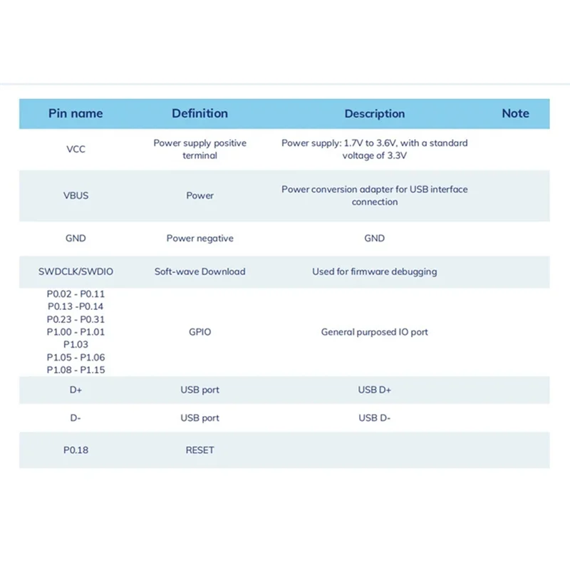 -A25M 5 قطع Lora NRF52840+SX1262 Iot Module -146DBM 5KM طويلة المدى PCB + Lora Ble Module متينة وسهلة التركيب