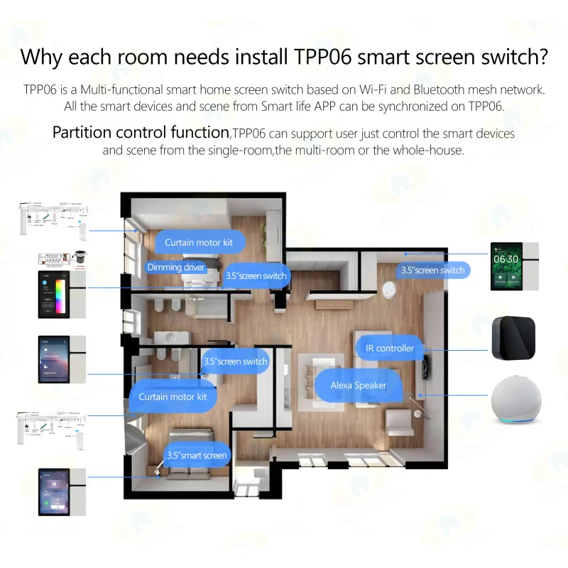 Novo painel de lançamento com controlador IR, 3 Gang Relé Switch, Home Control, 3.5 ", TPP06, 2024