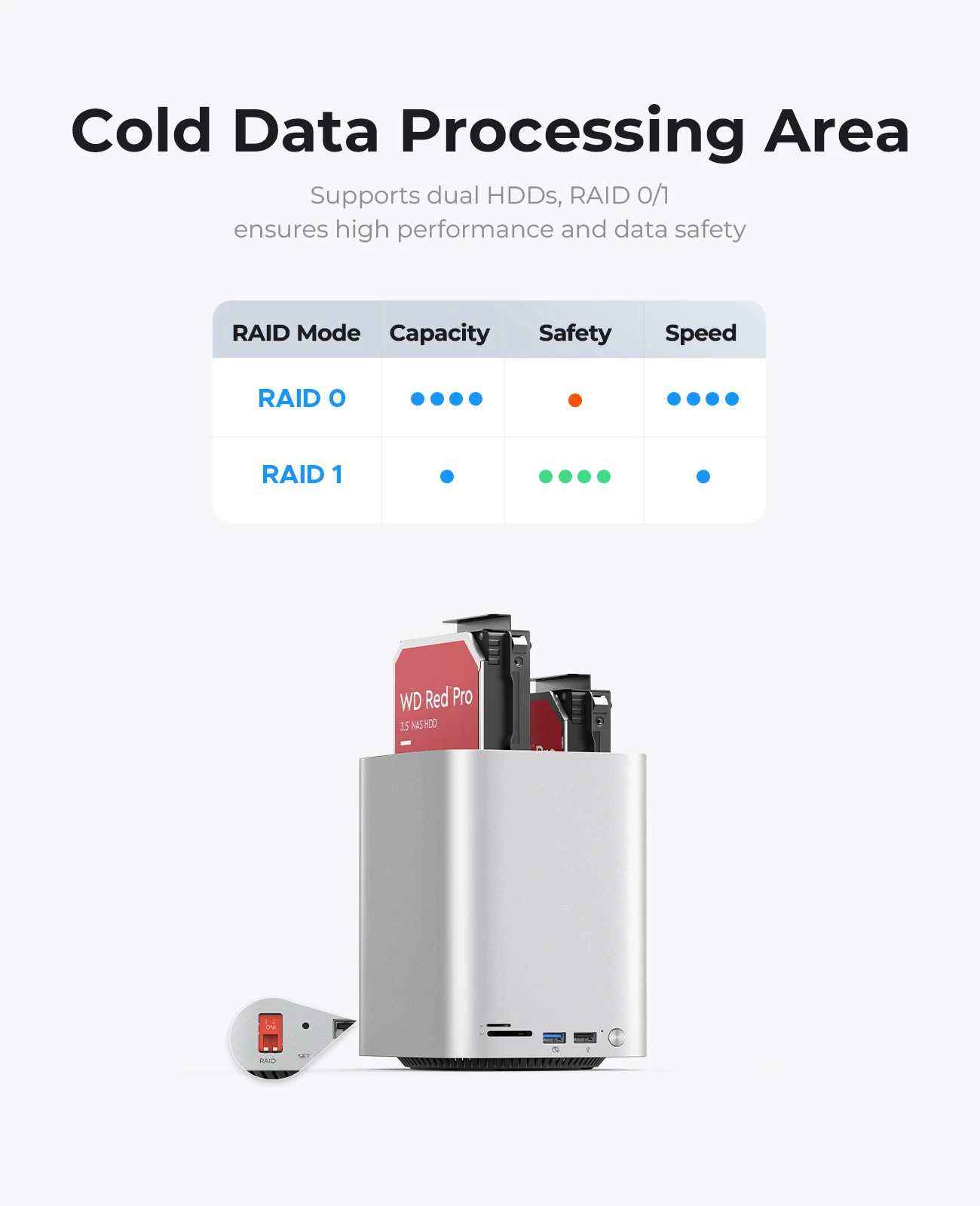 ORICO MiniTower M.2 SSD 3.5 inch Hard Drive Enclosure Type C Docking Station Desktop Hybrid Storage System DAS for Mac Mini M4