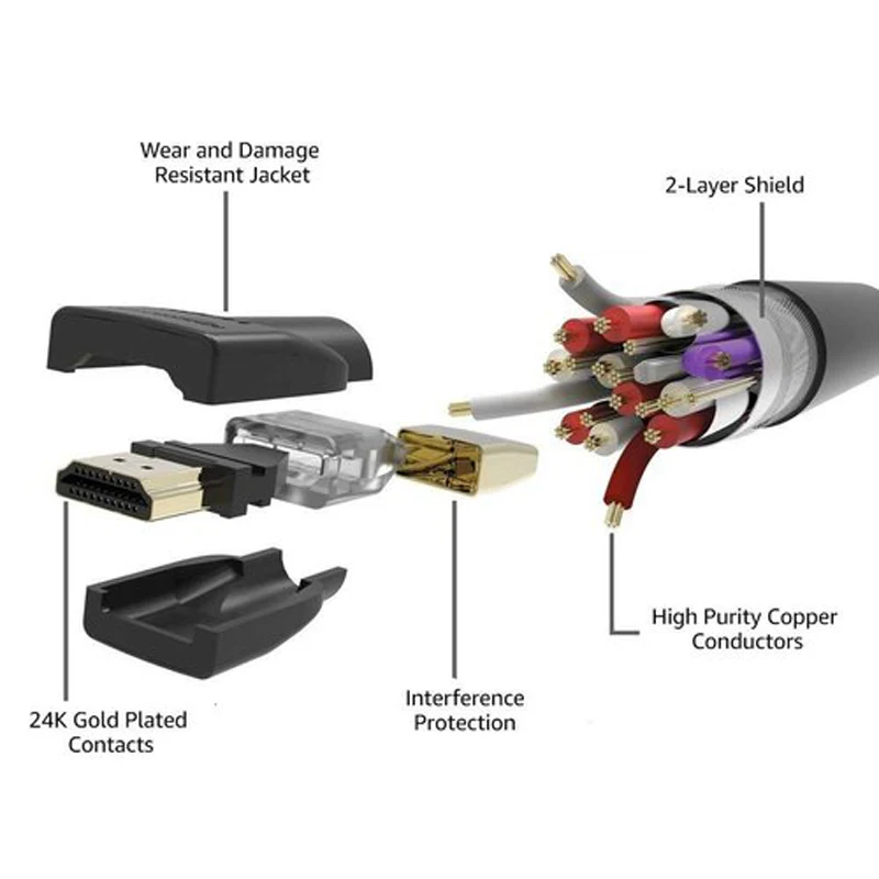 

10PCS For Switch 4K 3m HDMI-compatible Cable for PS5 HD 1080P wire HD-MI Converter for Xbox HDTV Display Cord