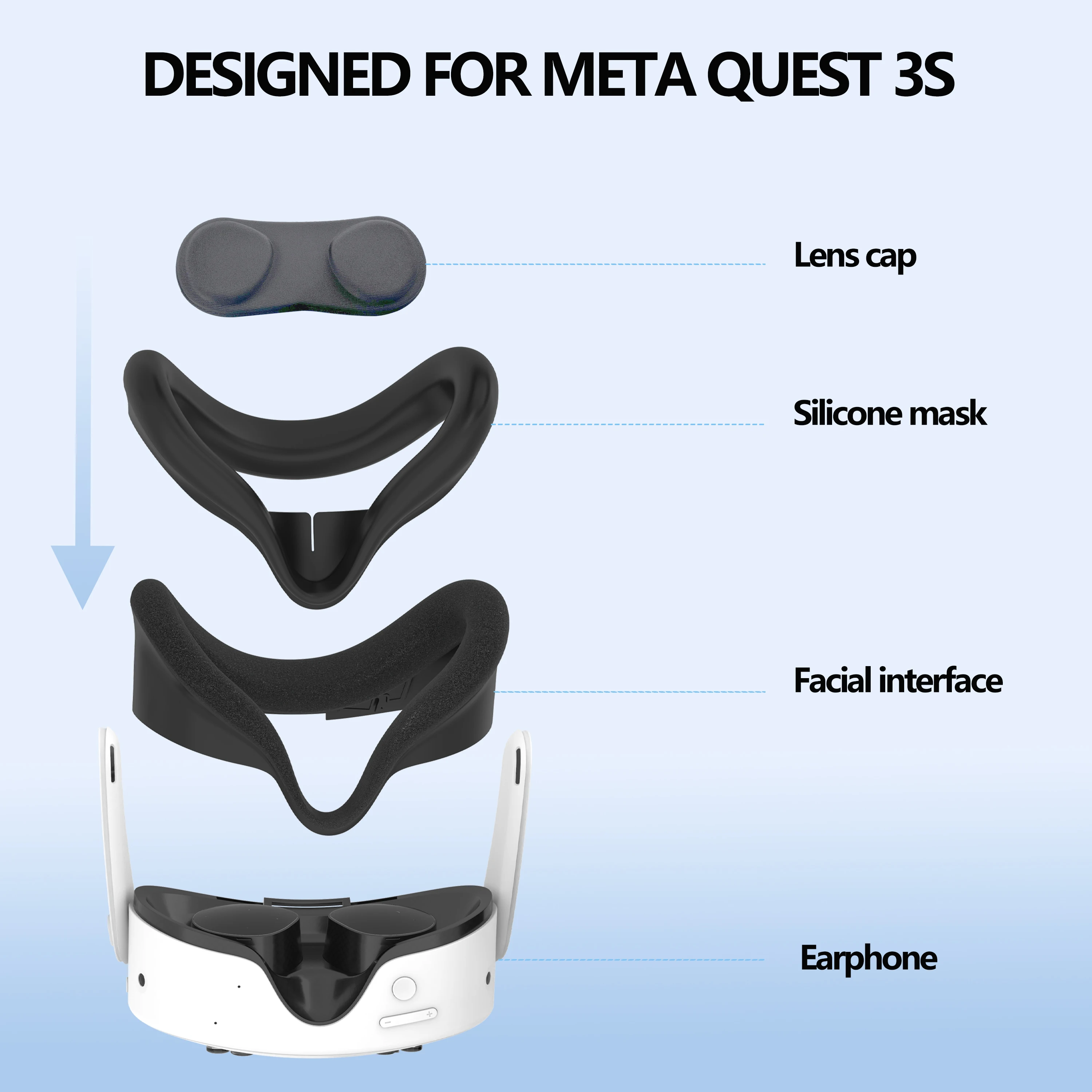 Suitable for Meta Quest3S Silicone Mask, Lens Cover, Joystick Cap, Lens Wipe Kit Accessories, for Quest3S Accessories