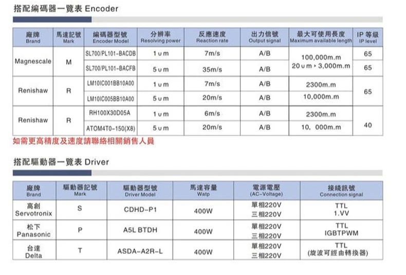 

Module slide W175 series, linear module, non-standard rail slide