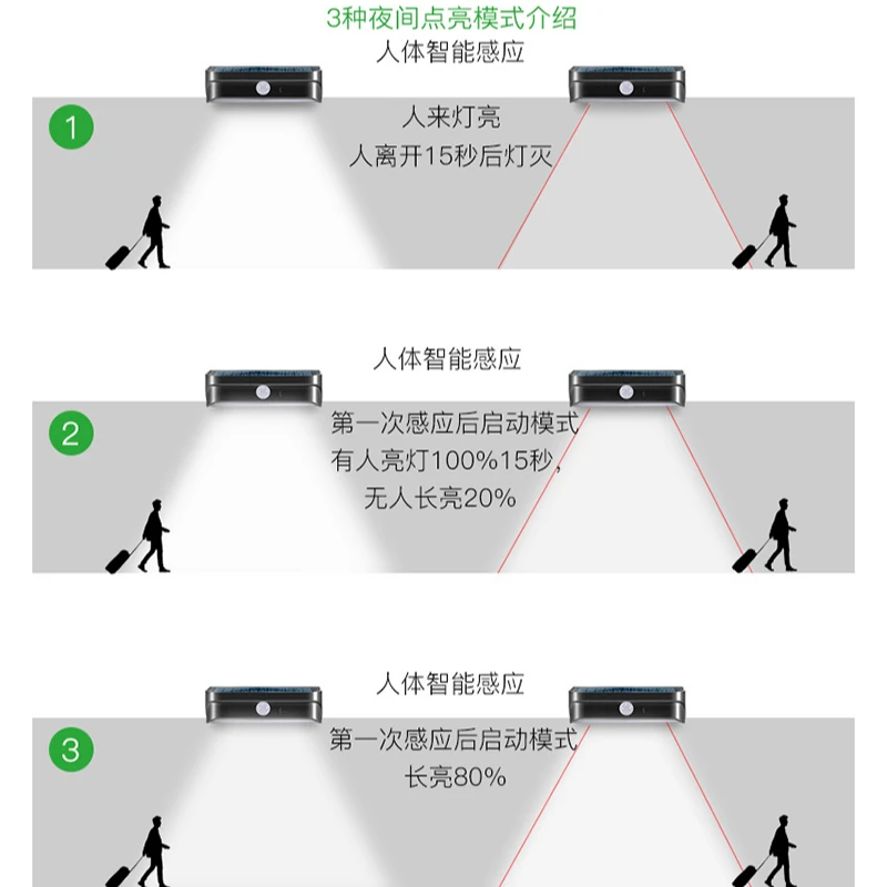 最新のledソーラーウォールライト、人感センサー搭載、屋外ip65防水、ソーラーガーデンライト、制御式屋外照明、人気商品