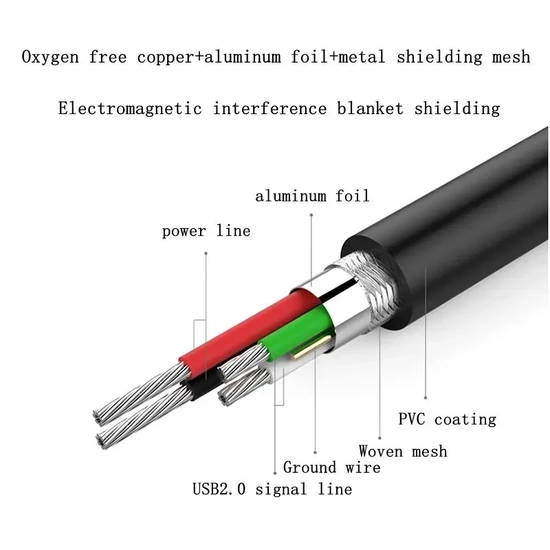 Type-C To Type-C Data Cable USB3.1Type-C Charging Cable Type-C To Type-C Mutual Charging Cable