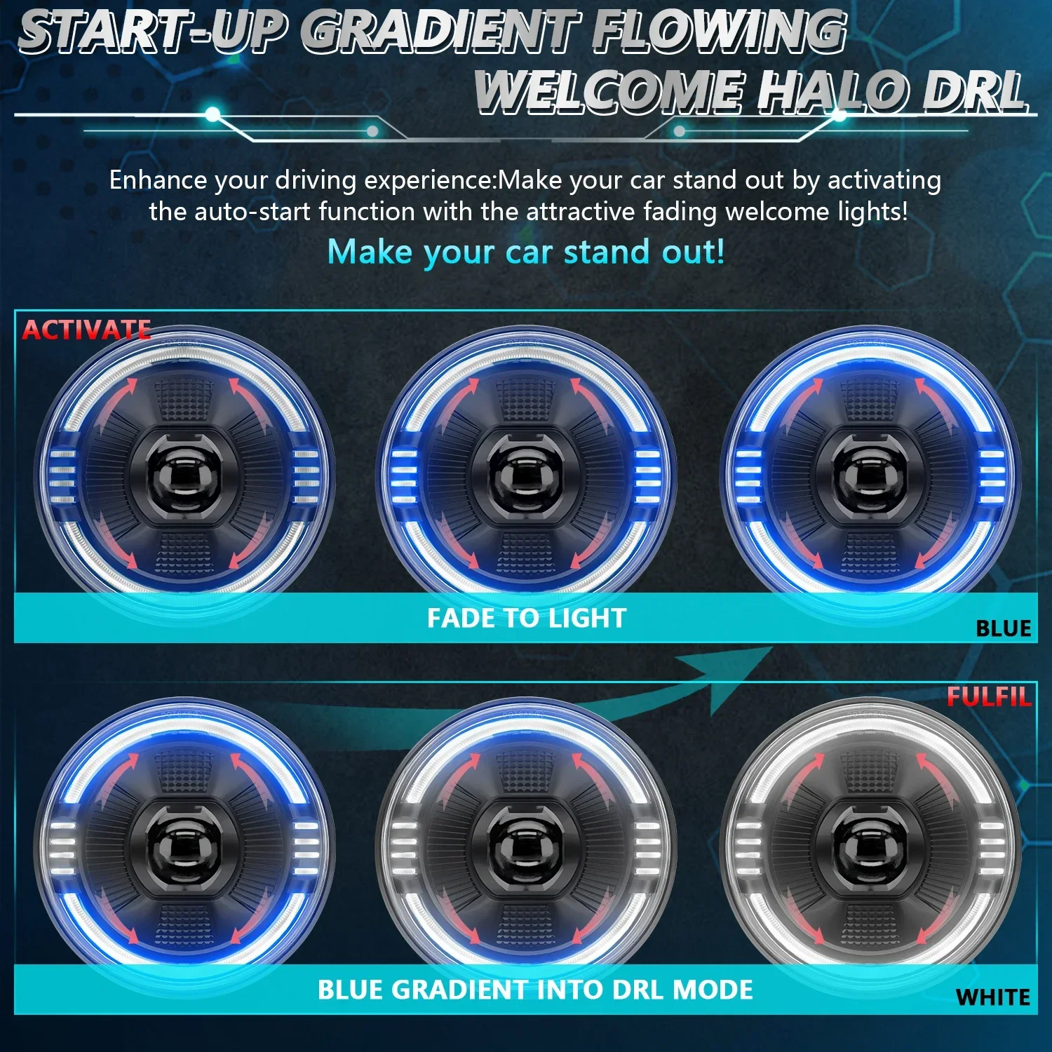 7 Inch LED Lighthouse Projector Ranger Round Angel Eyes Blue Headlight  H4 12V 24V  OffRoad 4x4 for Harley Davidson Accessories