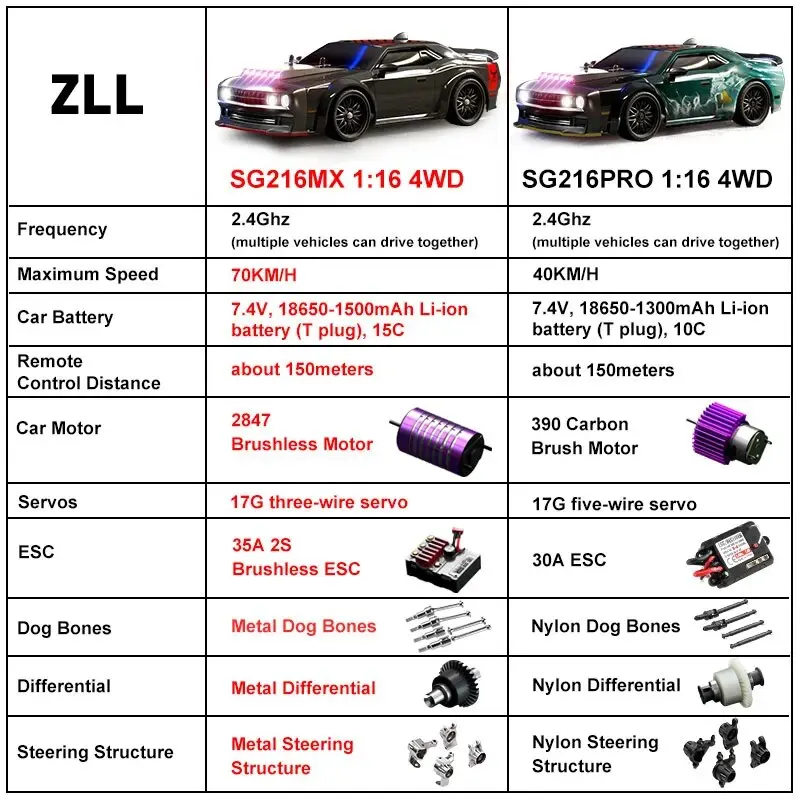 SG216 MAX 70KM/H Szybki samochód RC 1:16 Silnik bezszczotkowy 4WD Pojazdy zdalnie sterowane Samochód sportowy SG216 PRO 40KM/H Samochody Zabawki