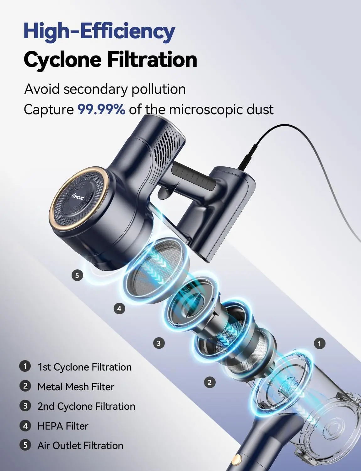 I8เครื่องดูดฝุ่นแบบมีสาย600W 23KPa ติดสุญญากาศ6 in 1เครื่องดูดฝุ่นมือถือน้ำหนักเบาสำหรับพรมพื้นแข็ง