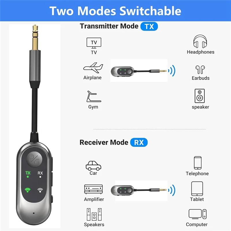 Y45A-Bluetooth Wireless Audio Transmitter For Headphones 3.5Mm Audio Jack Adapter For TV, Airplane, Car, PC, Gym Equipment
