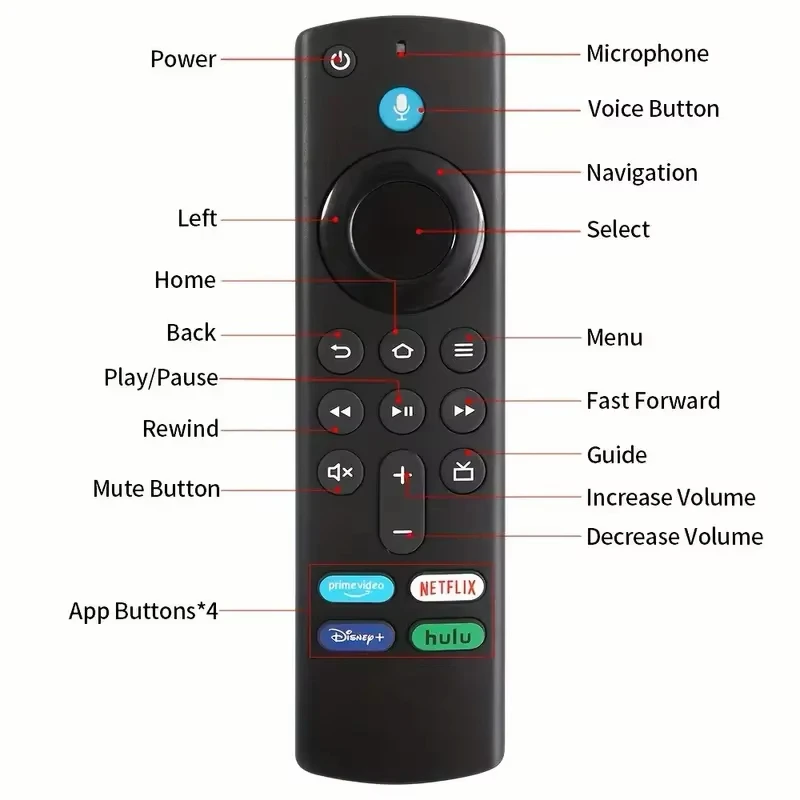 Replacement Voice Remote Control L5B83G for Amazon Fire TV Stick 3rd/2nd Gen Fire TV Cube 1st/2nd Gen Fire TV Stick Lite 4K view 2
