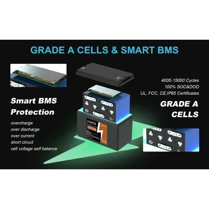 LifePo4-batería recargable de fosfato de hierro y litio, BMS incorporado para herramientas de celdas solares de 24V y 36V, 12V, 50Ah