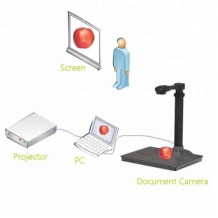 Opvouwbare draagbare visuele presentator voor interactief onderwijs op school