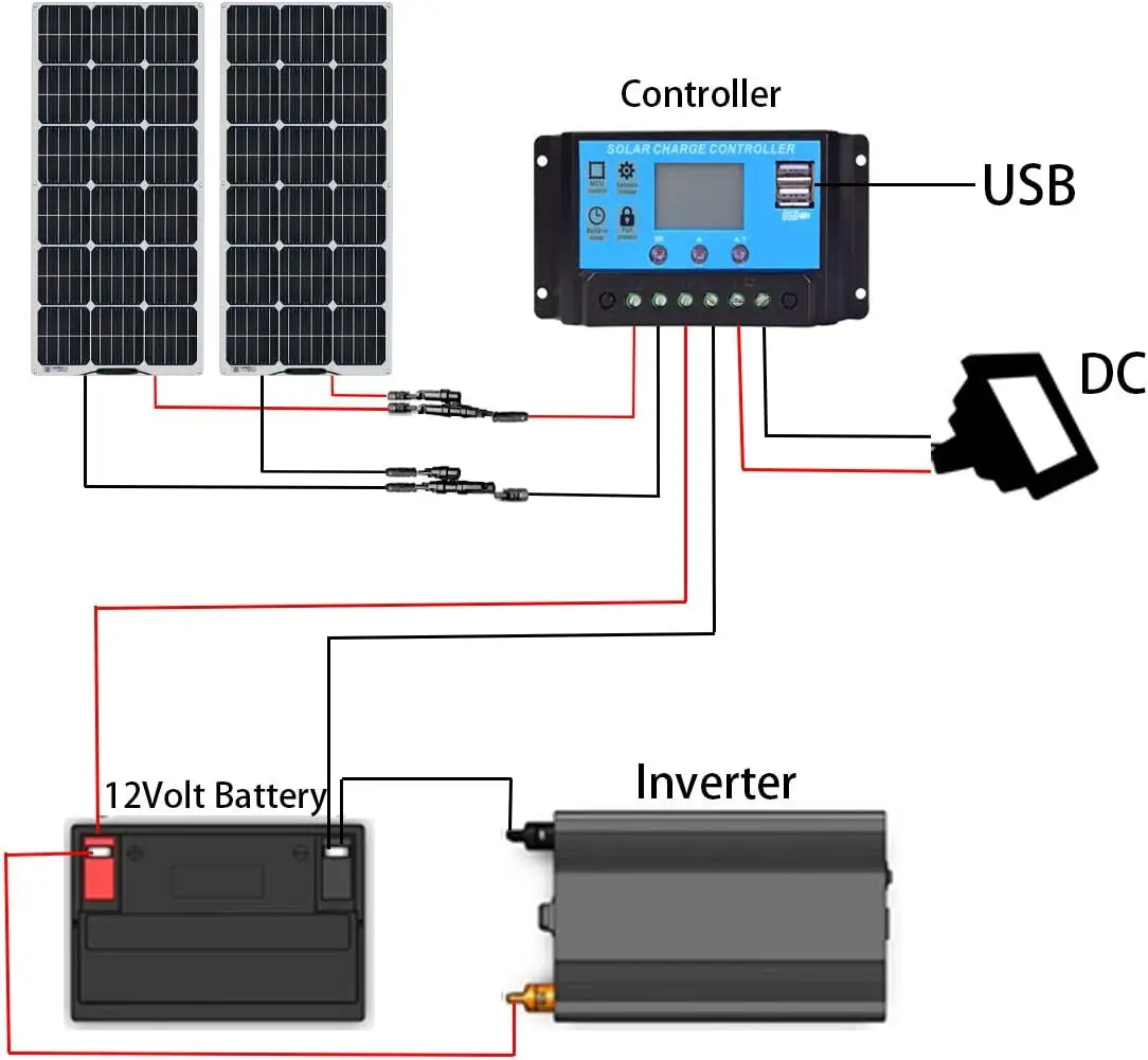 GGJ 120W 100W Solar Panels Flexible Solar Panel 12V Solar Battery Home Panels System Camping Portable Solar Charger Power Supply