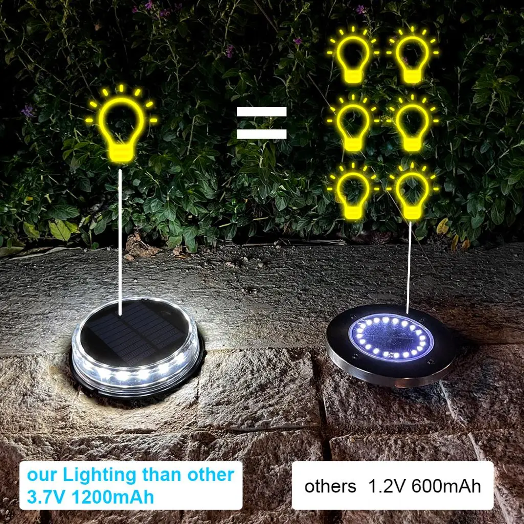 Imagem -05 - Super Bright Solar Led Outdoor Pathway Light Lâmpada à Prova Dágua Decoração do Jardim Ip65 3.7v 1200mah 17 Leds