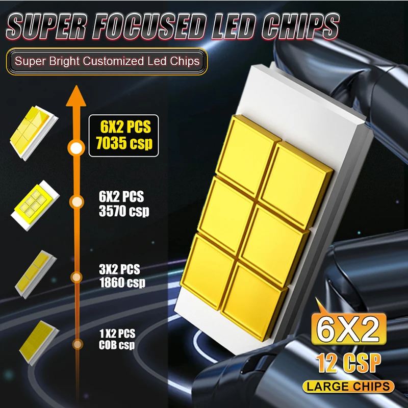 H7 LED Headlight Canbus EMC Mini Projector Lens 12PCS 7035 CSP Chips HD Lenses Turbo Lamp Automobile High Low Beam Plug&Play 12V - Image 2