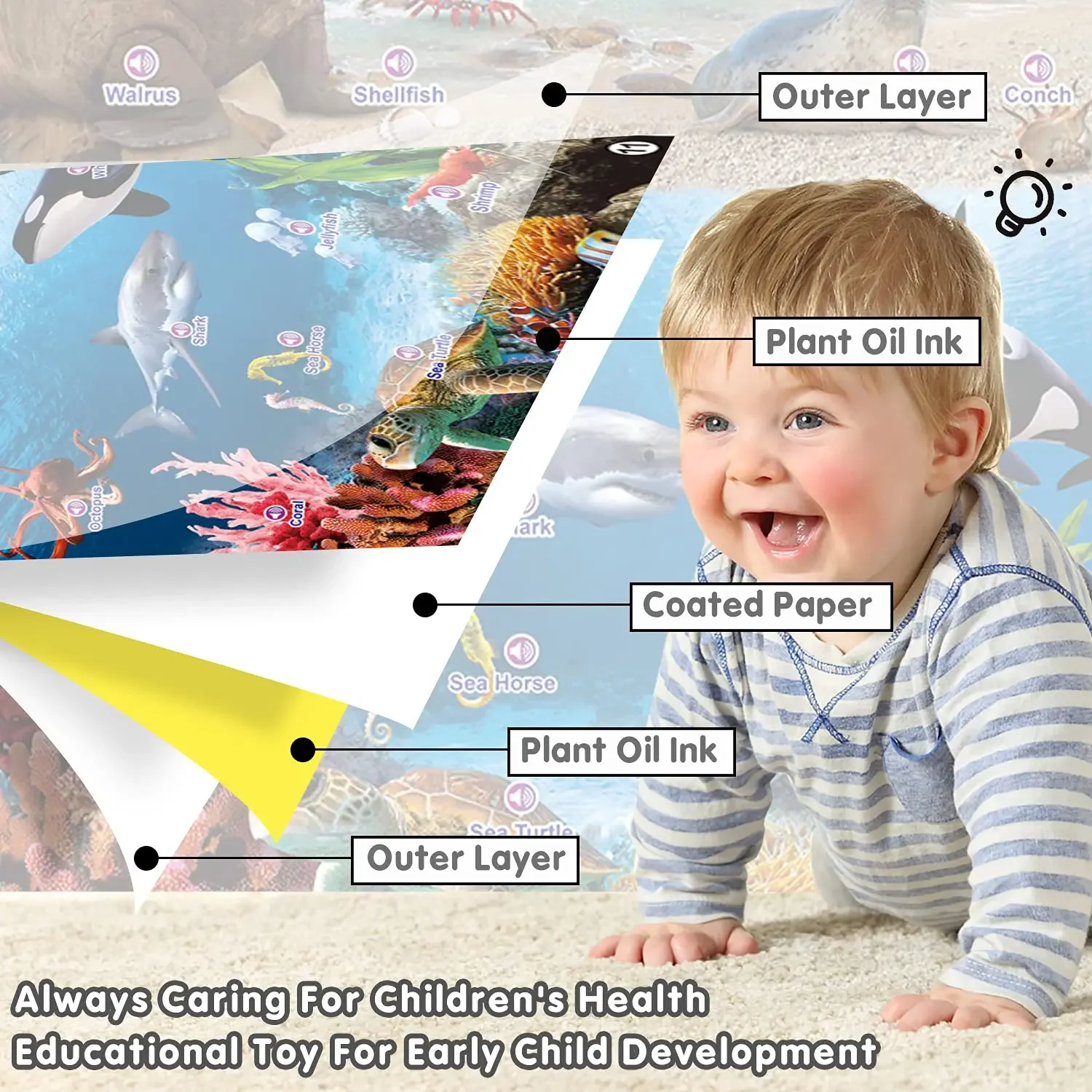 Elektronische Interactieve Alfabet Muur Kaart Praten Abc 123S Dieren Groenten Fruit Lichaamsvorm Muziek Educatieve Posters Bord