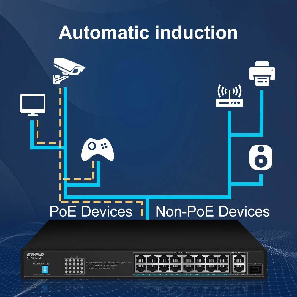 Imagem -06 - Ethernet Switch 100m Poe Gigabit Uplink Sfp Poe para a Câmera ip