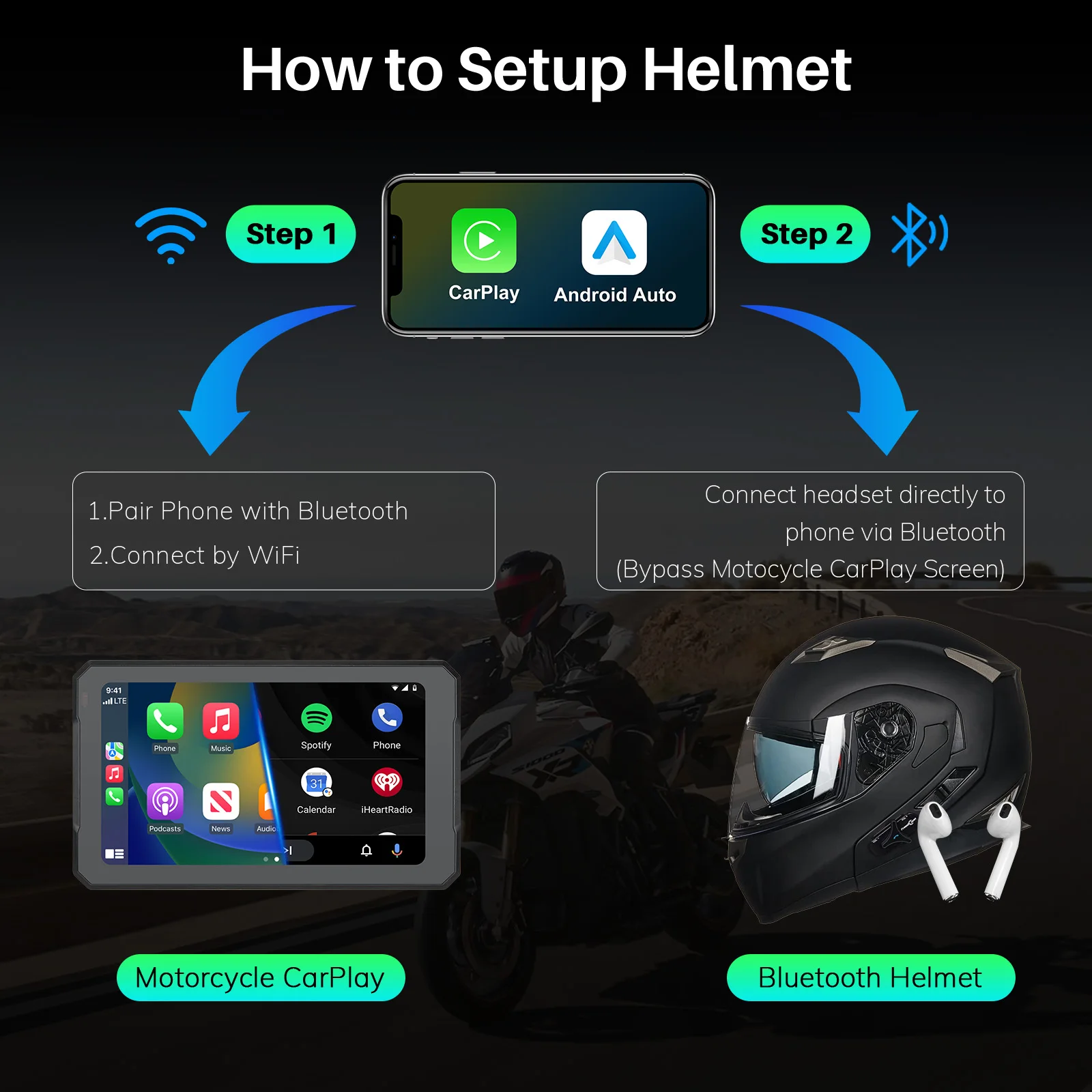 Рисунок 6 - Carplay для bmw XR M1000 R1200GS