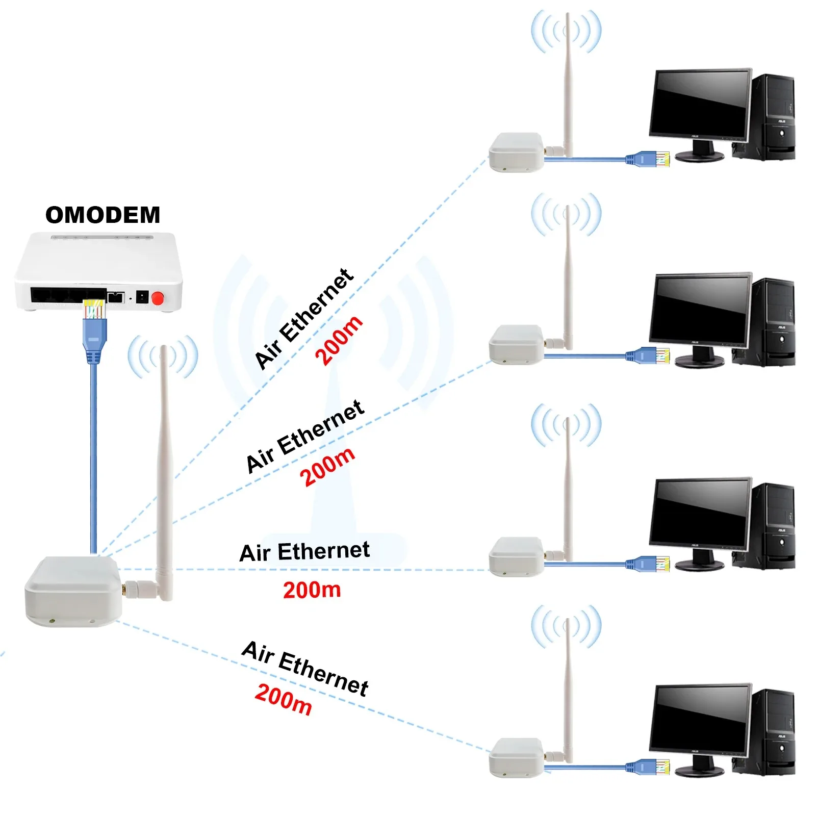 Imagem -05 - Halow-ponto de Acesso sem Fio com Kit Ponte Conexão ao ar Livre de Longo Alcance km Câmera ip Pacote 2