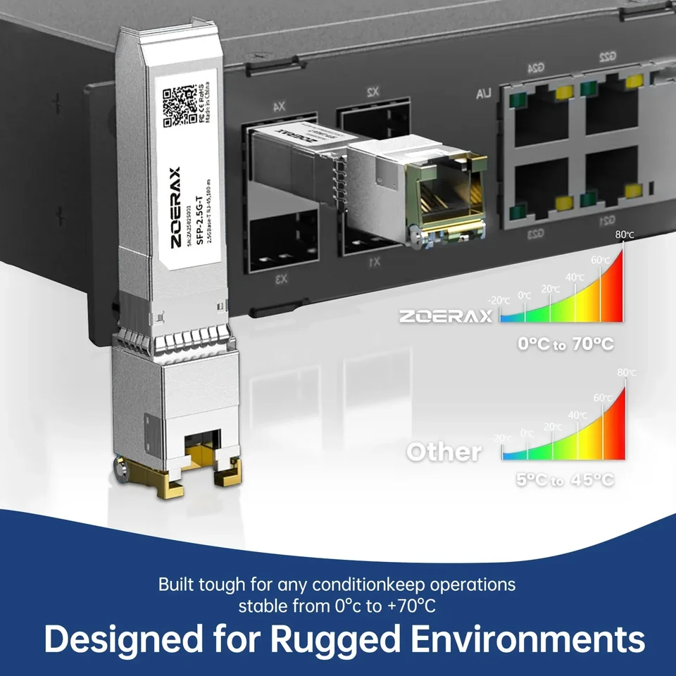 ZoeRax Módulo SFP RJ45 de 1.25G/2.5G/10G de Velocidad Adaptativa, Transceptor Ethernet Compatible con Cisco MikroTik y Otros Switches 5
