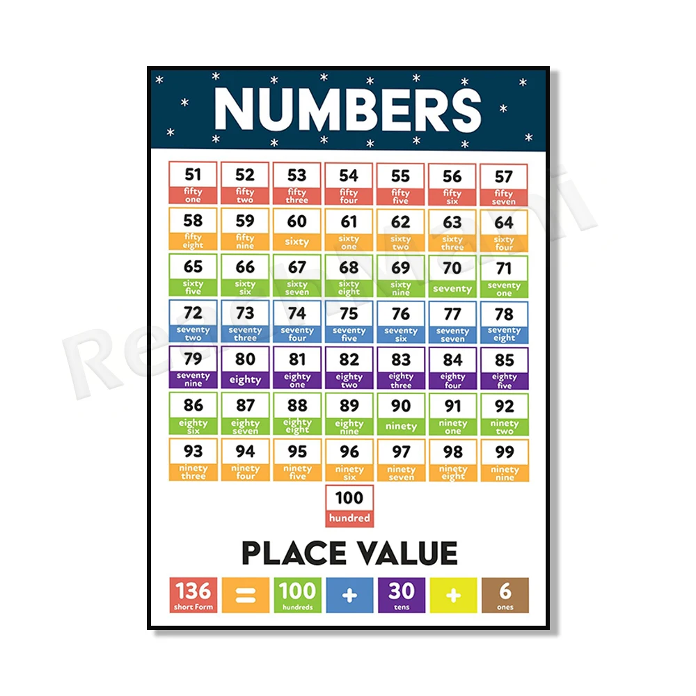 Numbers poster 1-100 with spelling, number chart, count to 100, number counting chart, educational poster, classroom gift