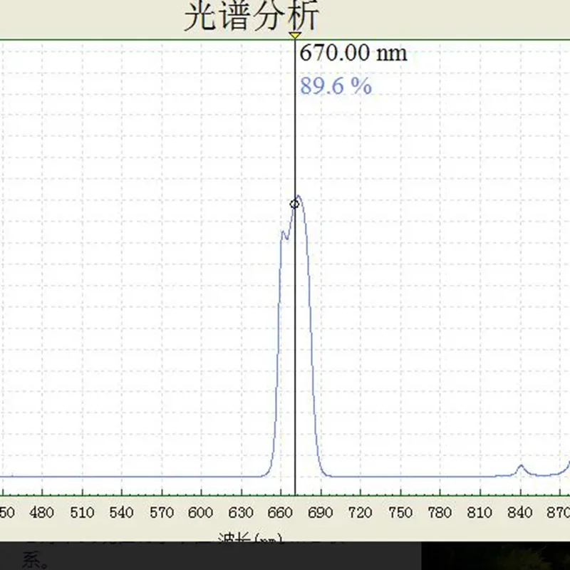 Narrowband Filter Optical Interference Narrow Band Filter SPIKE FILTER Central Wavelength 670nm Semiband Width 20nm Filters